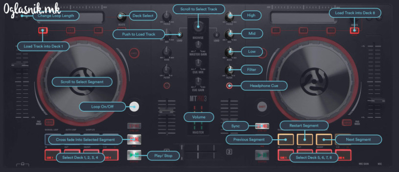prodavam-upotrebuvana-di-dzej-alatka-mikstrek-pro-3-big-0
